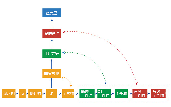 �Ƿ�����(�й���)-�ٷ���վ